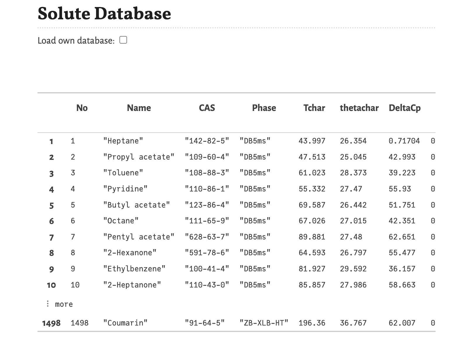 Solute default database