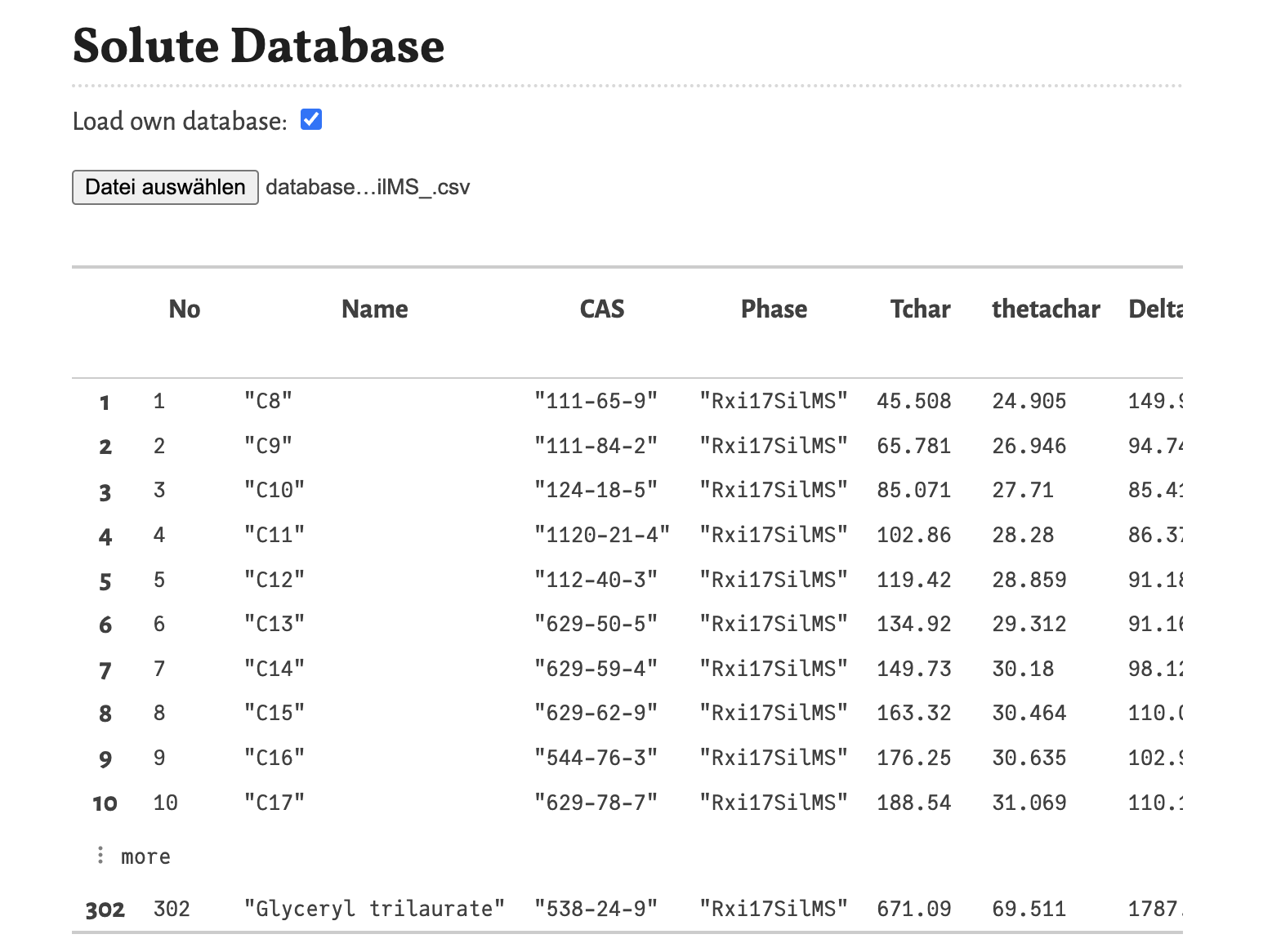 Loaded own database